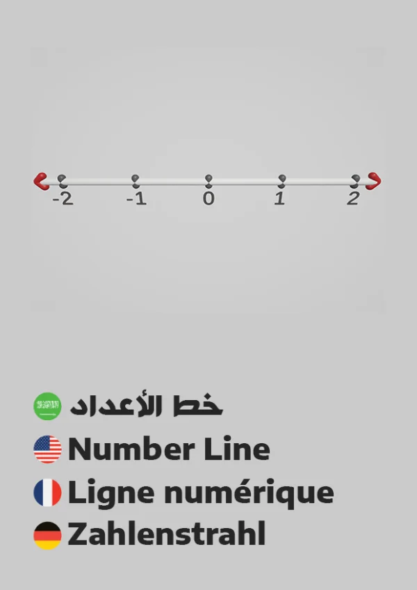 Number Line — خط الأعداد