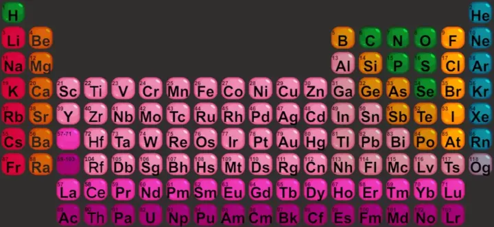 Periodic Table AR 4D — 2